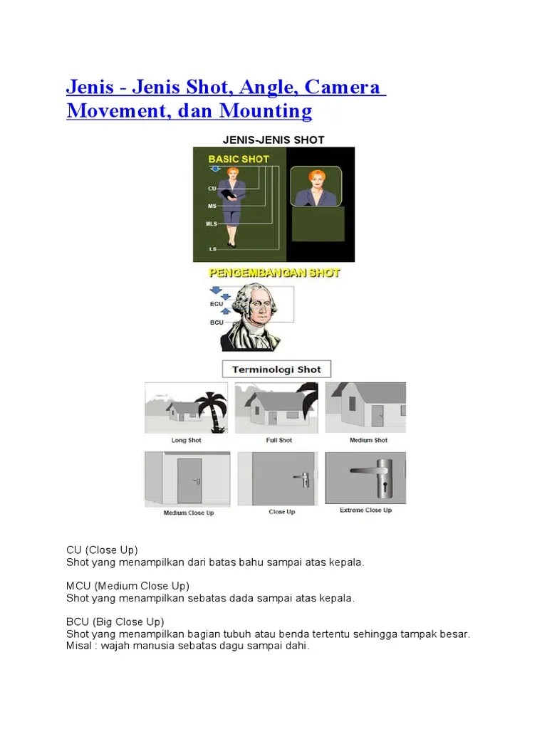 Jenis Shoot Dan Angle