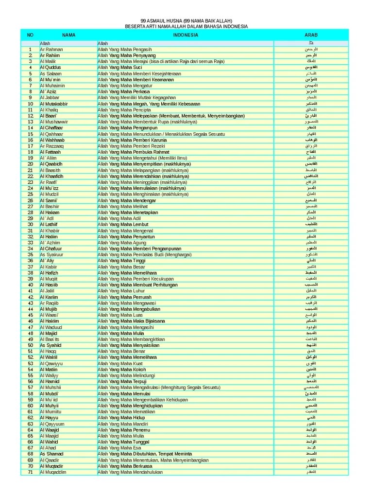 Daftar teks tulisan asmaul husna . Asmaul Husna Bahasa Indonesia