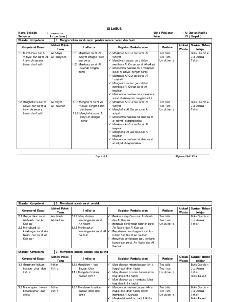 Surat Al Adiyat Dan Tajwidnya – Python