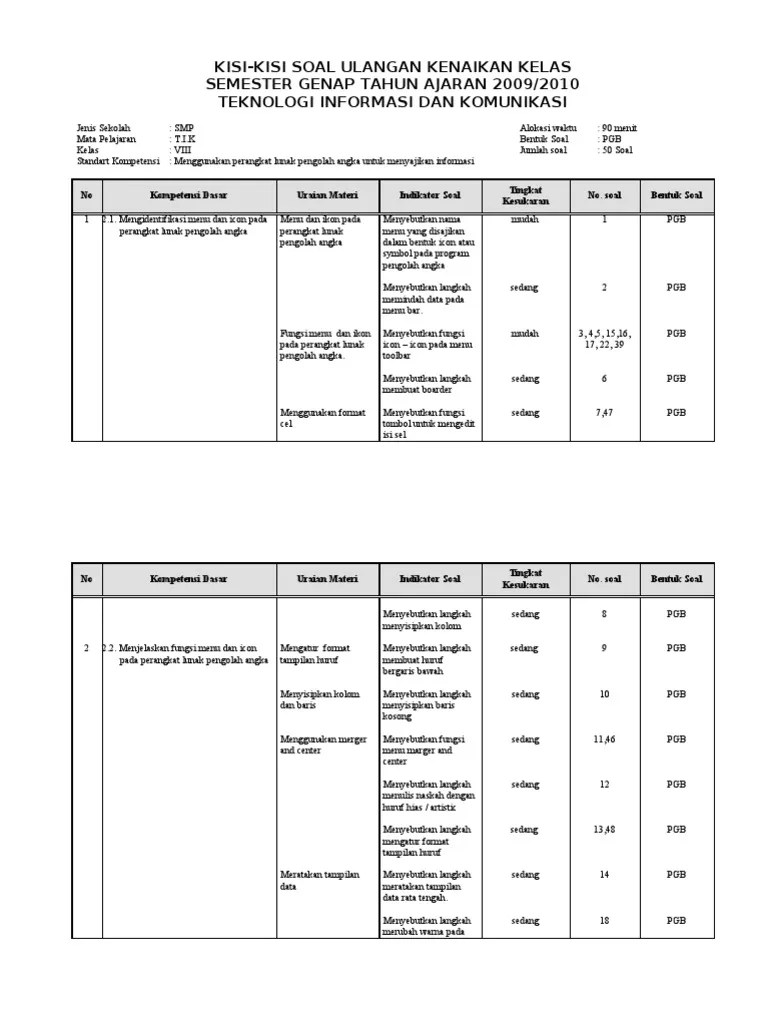 Kisi Kisi Soal Uts Tik Kelas 9 Semester 1