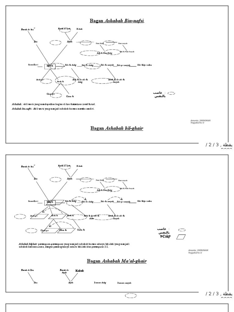 Bag. Ashabah Indo | PDF
