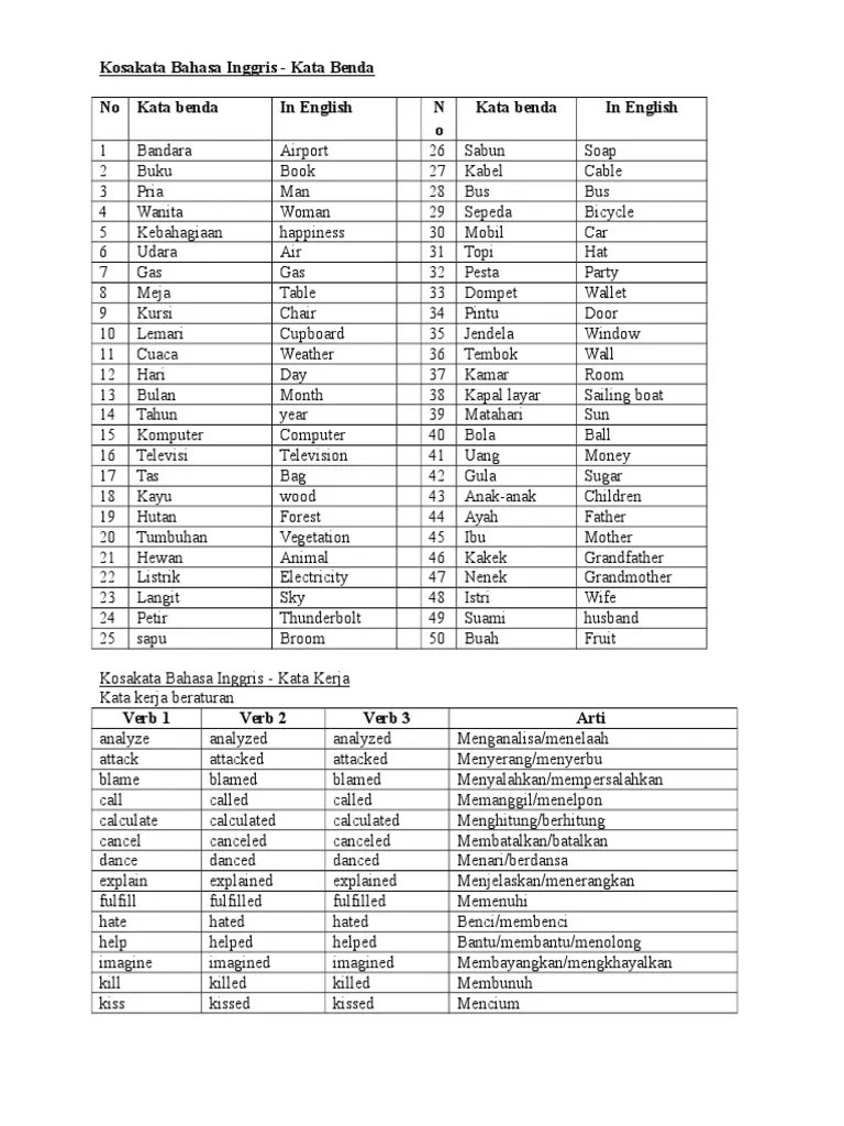 Kosa Kata Bahasa Inggris Yang Jarang Diketahui