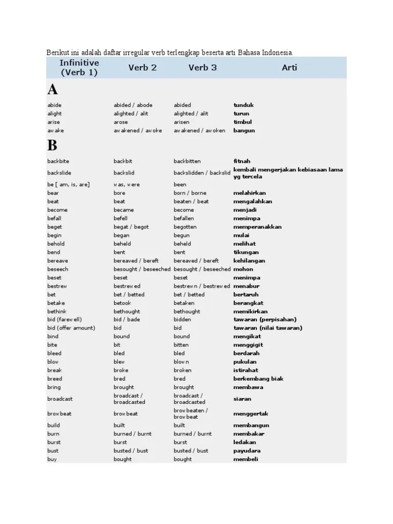 Daftar regular and irregular verb dan artinya pdf. Daftar Irregular Verb