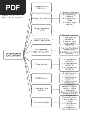 Biaya Peluang Adalh / Kurva Kemungkinan Produksi Production Possibility Curve Jago Ekonomi : Dalam dunia ekonomi terdapat istilah yang dikenal dengan “biaya peluang” atau dalam bahasa inggirs yang dinamakan dengan “opportunity.