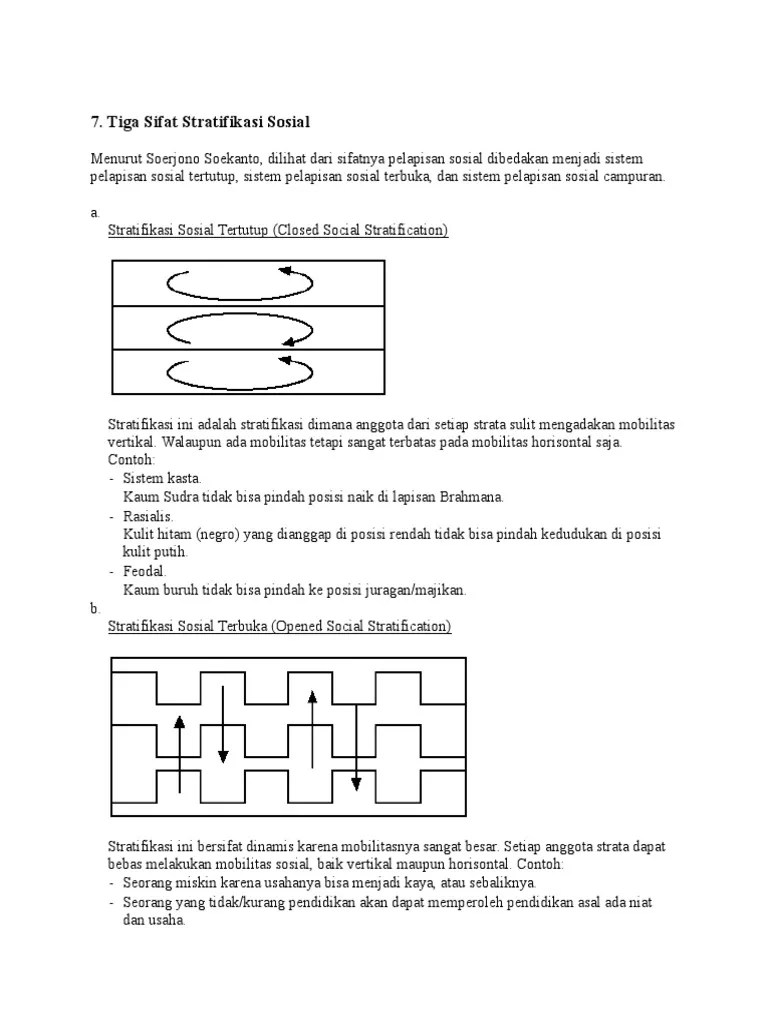 Strat Terbuka Tertutup | PDF