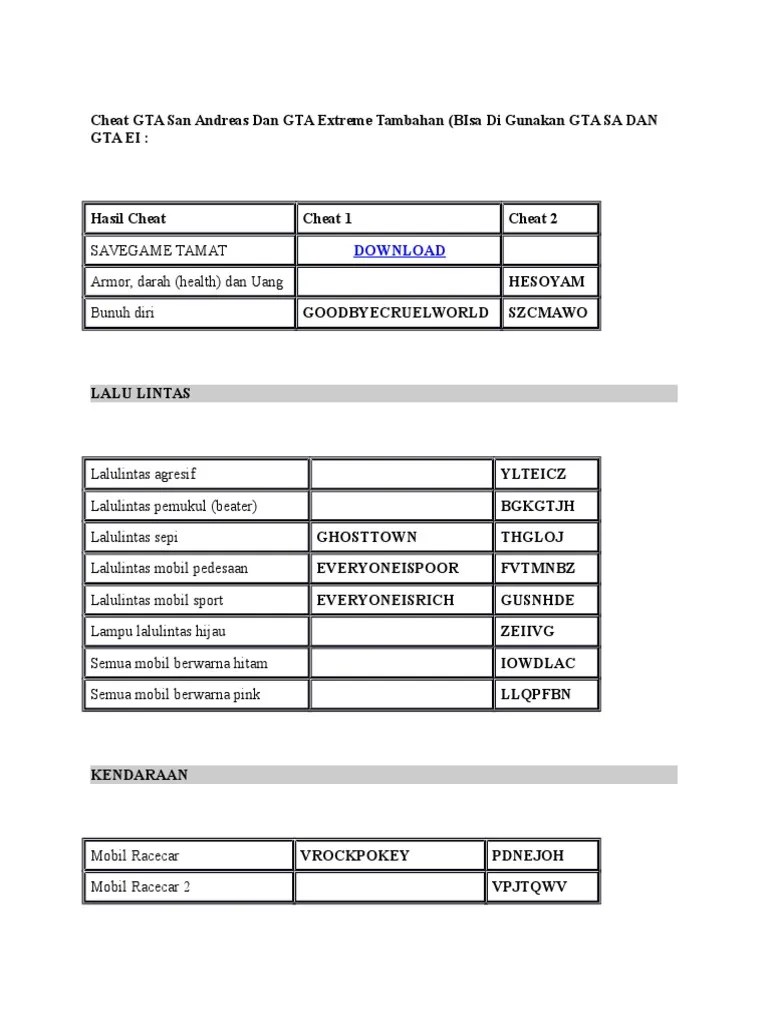 Cheat GTA San Andreas Dan GTA Extreme Tambahan | PDF