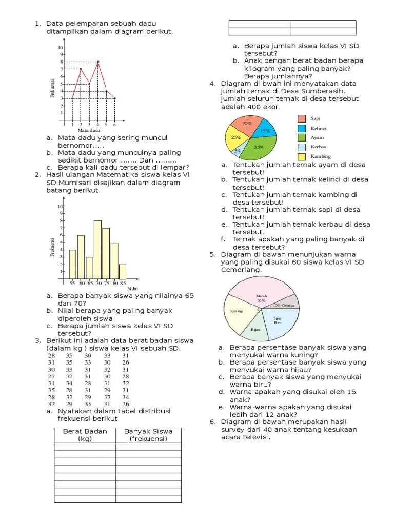 475 jika dibulatkan ke ratusan terdekat maka akan menjadi. Contoh Soal Diagram Garis Kelas 6 Sd