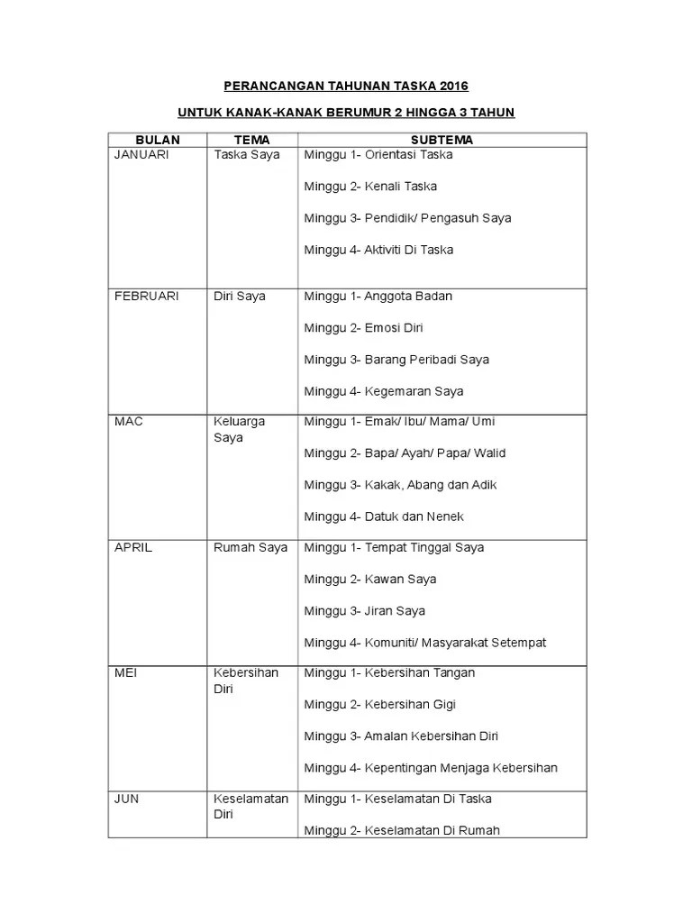 Save space on your device. Rancangan Tahunan Taska Pdf