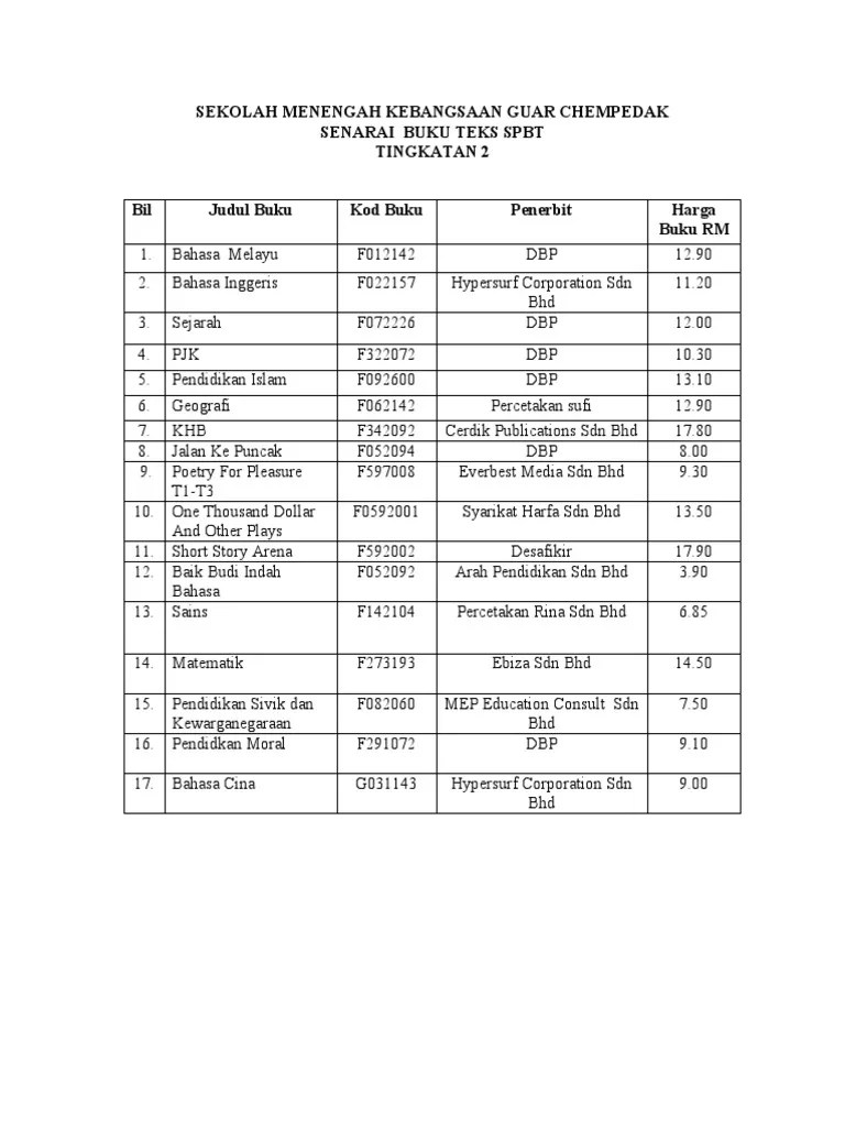 Spreadsheet senarai sekolah rendah dan menengah 31 mei 2019 ( xlsx, 1.48 mb ) (20524 muat turun) popular: Senarai Buku Teks Tingkatan 1 2018 Leandroctx