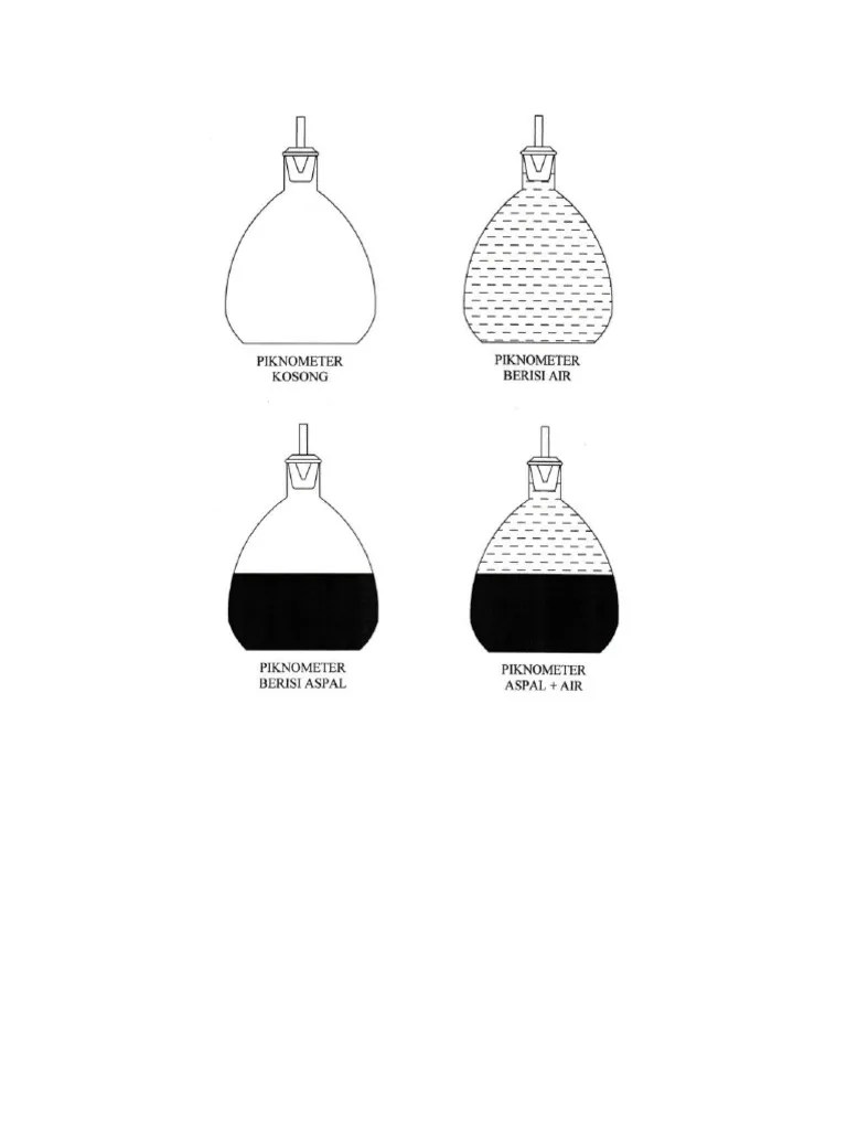Gambar Piknometer | PDF