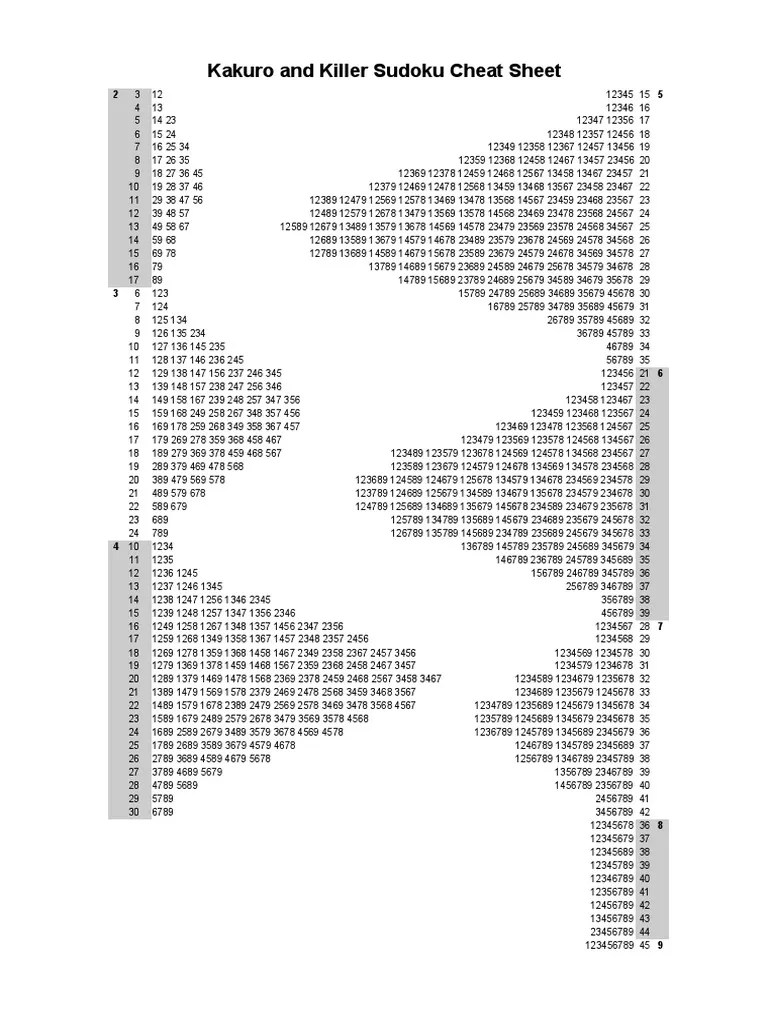 kakuro and sudoku killer combinationspdf