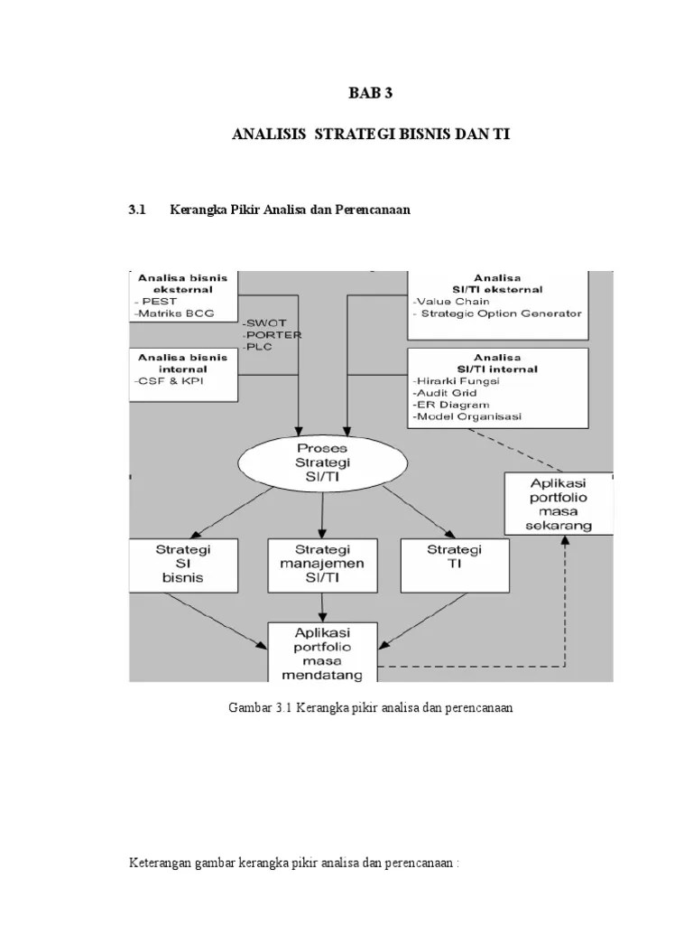 Analisis Swot Perusahaan Pepsi