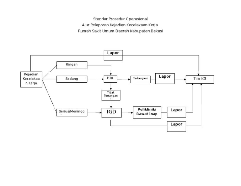 Tabel 4.1 contoh daftar periksa wise. Spo Alur Pelaporan Kejadian Kecelakaan Kerja Gambar Pdf