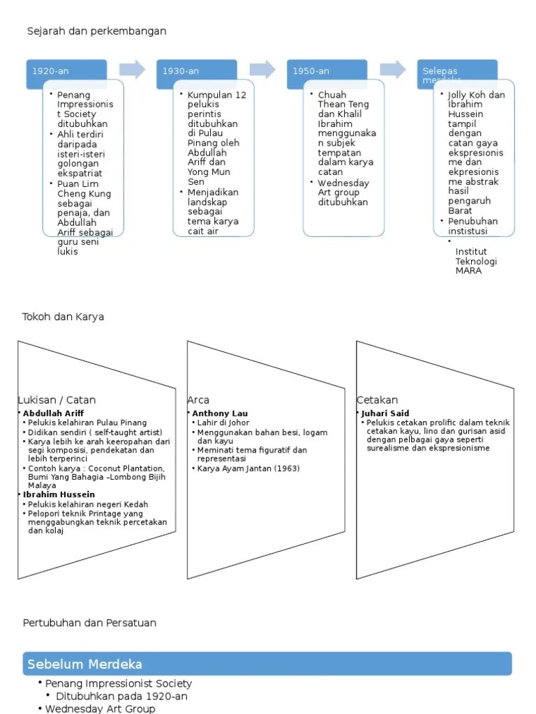 5.1 analisa karya pelukiskarya tempatan 1tajuk : Bab 1 Sejarah Seni Pdf