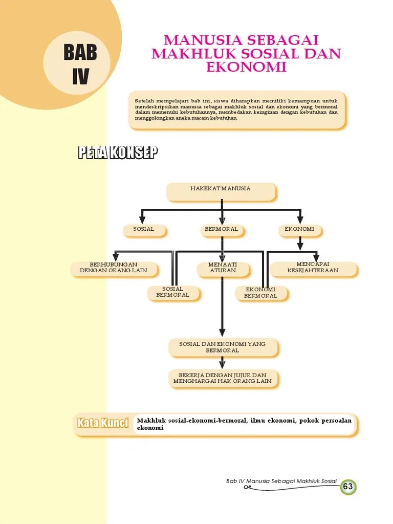 Rafi membeli kebutuhan sekolahnya dari sebagian uang saku yang ia sisihkan. Ips Kls 7 Bab 4 Pdf