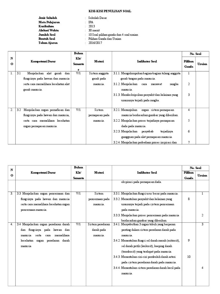 3 Cara Menjaga Kesehatan Alat Peredaran Darah - Berbagai Alat