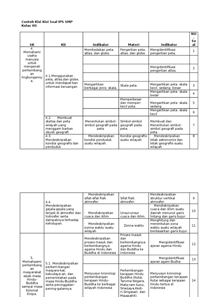 Skb cpns kota denpasar tahun 2021 dapat diunduh di link download dibawah tetap. Contoh Kisi Kisi Soal IPS SMP Kelas VII