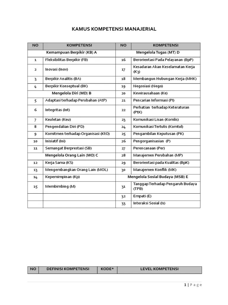 Dari wawancara akan diperoleh informasi berharga. KAMUS KOMPETENSI MANAJERIAL.doc