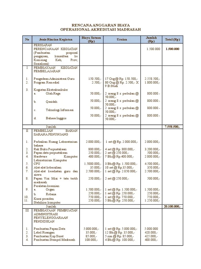Rencana Anggaran Biaya | PDF