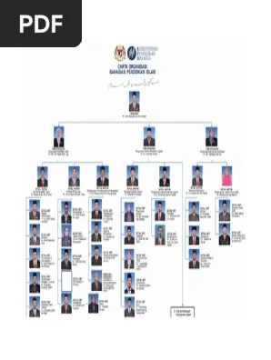 Kursus induksi struktur organisasi kementerian pelajaran malaysia 1; Organisasi Bpi Kpm Pdf
