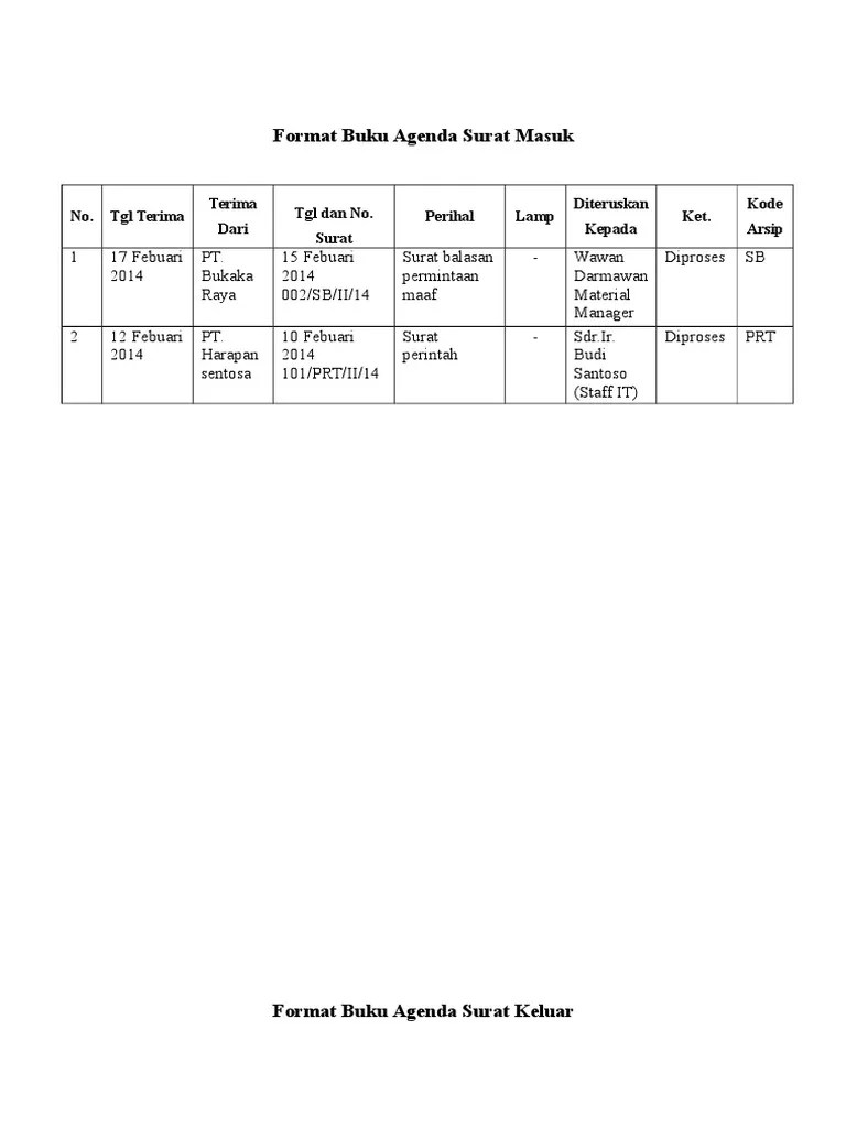 Dengan adanya buku agenda kerja, detail dari setiap yang masuk atau sampai keluar bisa . Format Buku Agenda Kembar Pdf