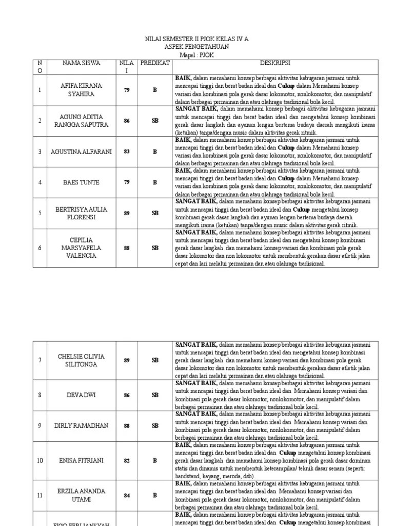 Pengisian raport paud k13 semester 2. Nilai Semester Ii Pjok Kelas Iv A Deskripsi Pdf