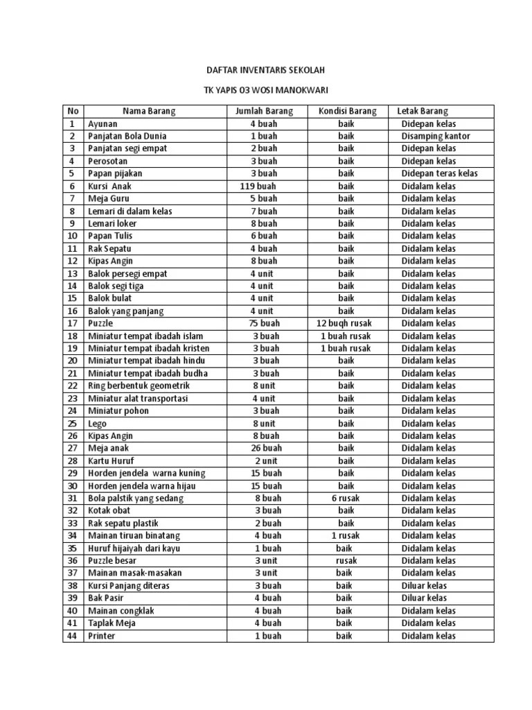 Kalimat saran yang sesuai untuk beni adalah seperti apa? DAFTAR INVENTARIS SEKOLAH