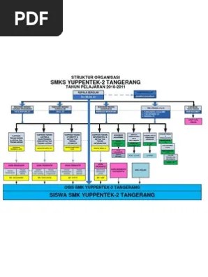 Teknik informatika at smk yuppentek 2 curug. Struktur Organisasi Smk Yuppentek 2 Tangerang Pdf