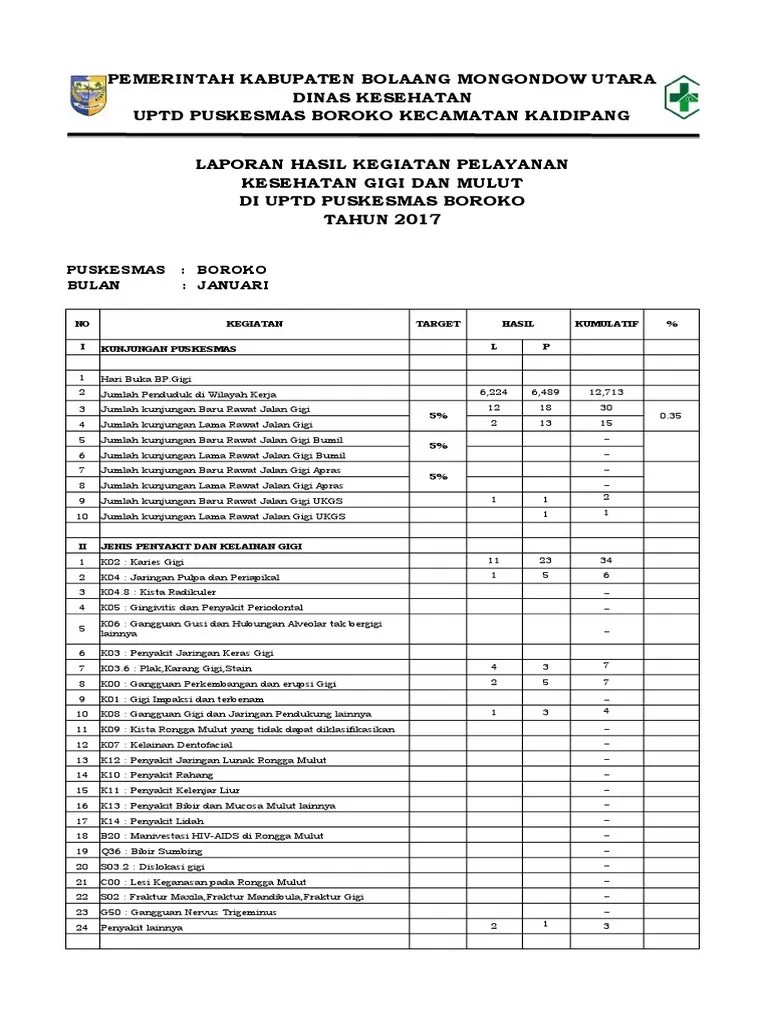 Sedangkan rata rata curah hujan tahunan pada setiap wilayah bervariasi tergantung dari. Laporan Bulanan Poli Gigi 2017 Pdf