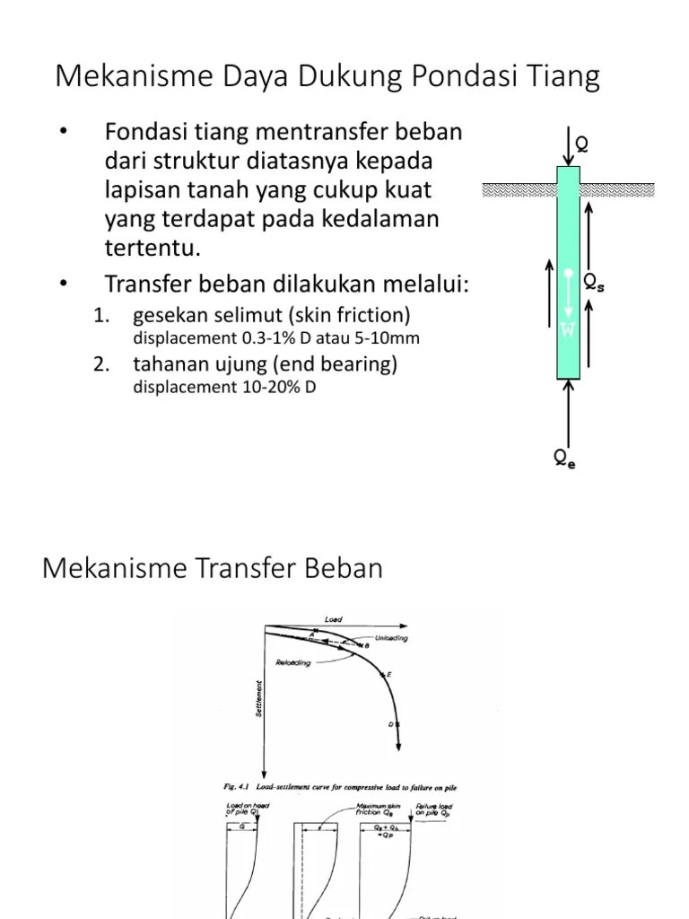 Daya Dukung Pondasi Tiang Pada Tanah Pasir | PDF