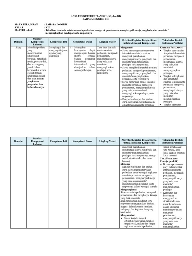 Kompetensi inti (ki) dan kompetensi dasar (kd) kelas iii k13 revisi 2018 adalah merupakan tingkat kemampuan untuk mencapai standar kompetensi . Kd Bahasa Inggris Kelas 5 Sd Kurikulum 2013 Belajar