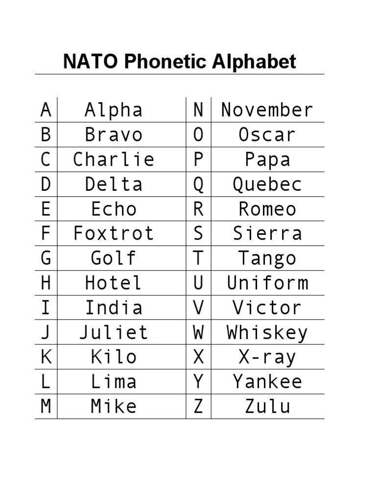 Phonetic alphabet chart by militarybenefits.info. Alpha Bravo Language