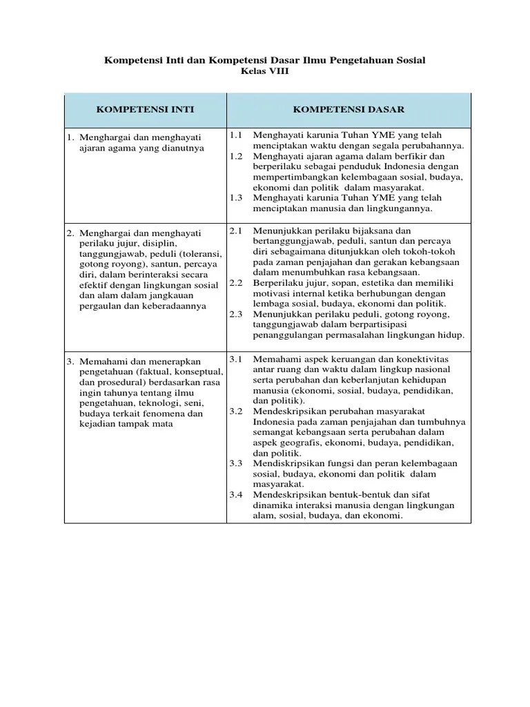 Ki &amp; KD Ips Kelas Viii | PDF