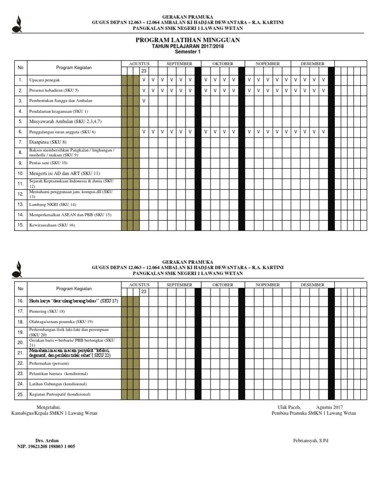 contoh program latihan tahunan sepak bola adalah informasi penting disertai dengan foto dan gambar hd yang bersumber dari semua situs web di dunia. Program Latihan Mingguan Pramuka Penegak Smkn 1 Lw