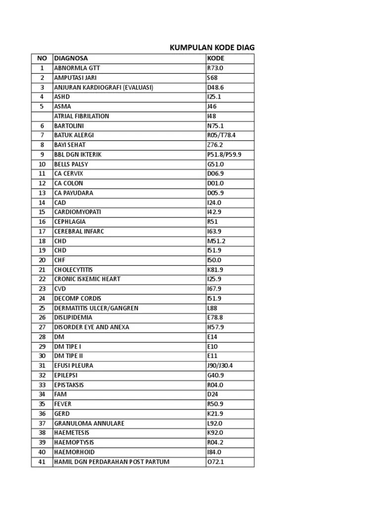Pos laparatomi dgn wound disruption t813 y883. Koding Icd 10 Icd 9 Neww Pdf Urinary Bladder Genitourinary System