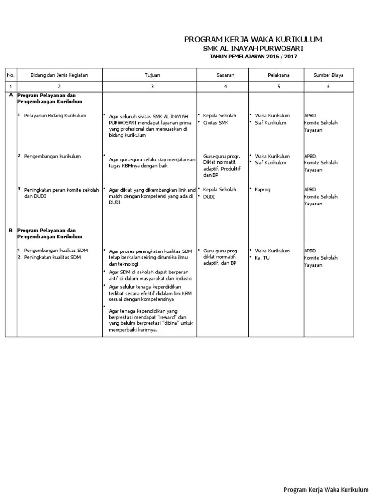 Untuk menjadi acuan dan pedoman bagi wakil kepala sekolah bidang kurikulum dalam rangka penyelenggaraan pendidikan. Program Waka Kurikulum Pdf
