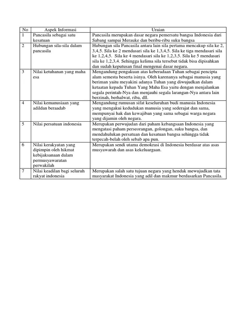 We did not find results for: Kunci Jawaban Pkn Kelas 8 Aktivitas 1 4 Edu Github
