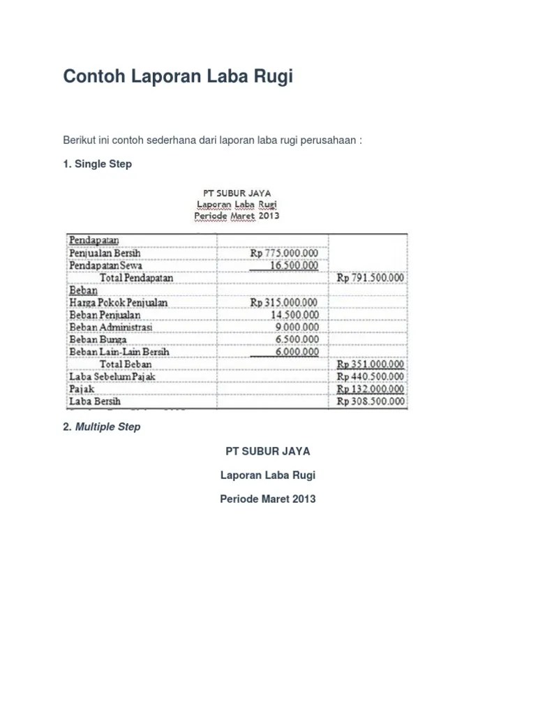 Contoh Laporan Laba Rugi | PDF