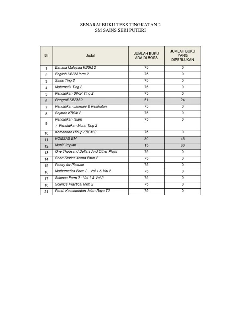 Bilangan Buku Teks Tingkatan 2 / Asas Sains Komputer Latihan Topikal Tingkatan 2 Score A Shopee Malaysia