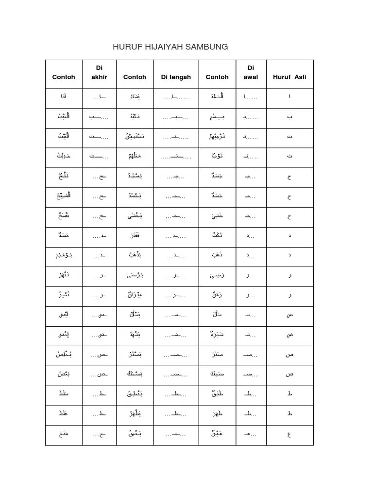 Biasanya, hal ini mulai dibiasakan sejak . Huruf Hijaiyah Sambung Pdf