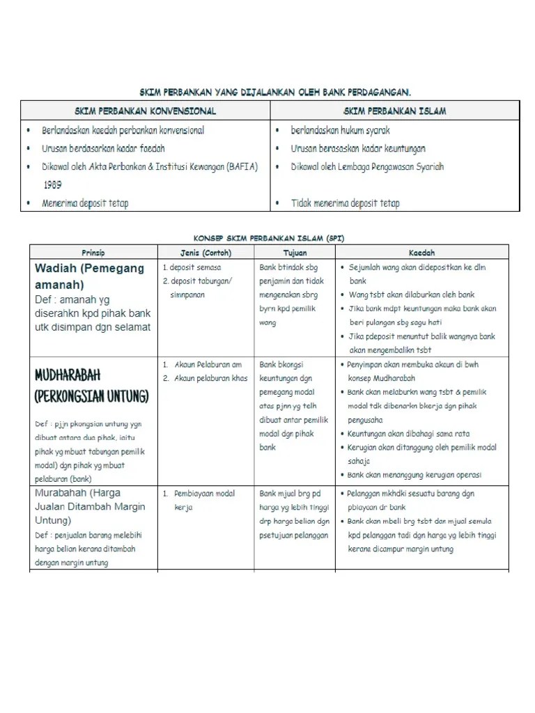 Nota Ringkas Ekonomi Tingkatan 4 / In Shaa Allah Dalam Proses Jom