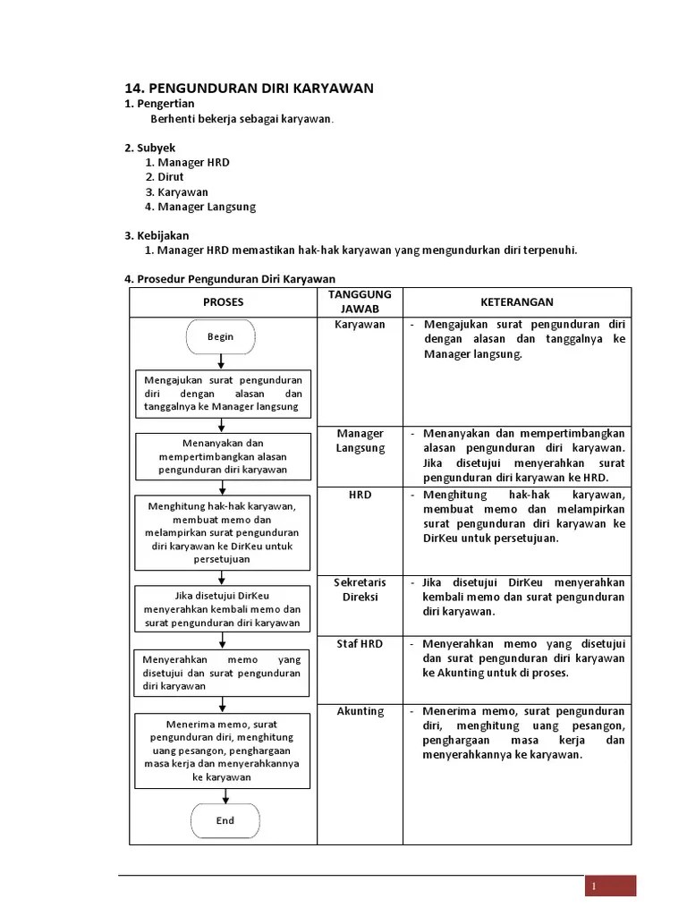 Flowchart Pengunduran Diri Karyawan | PDF