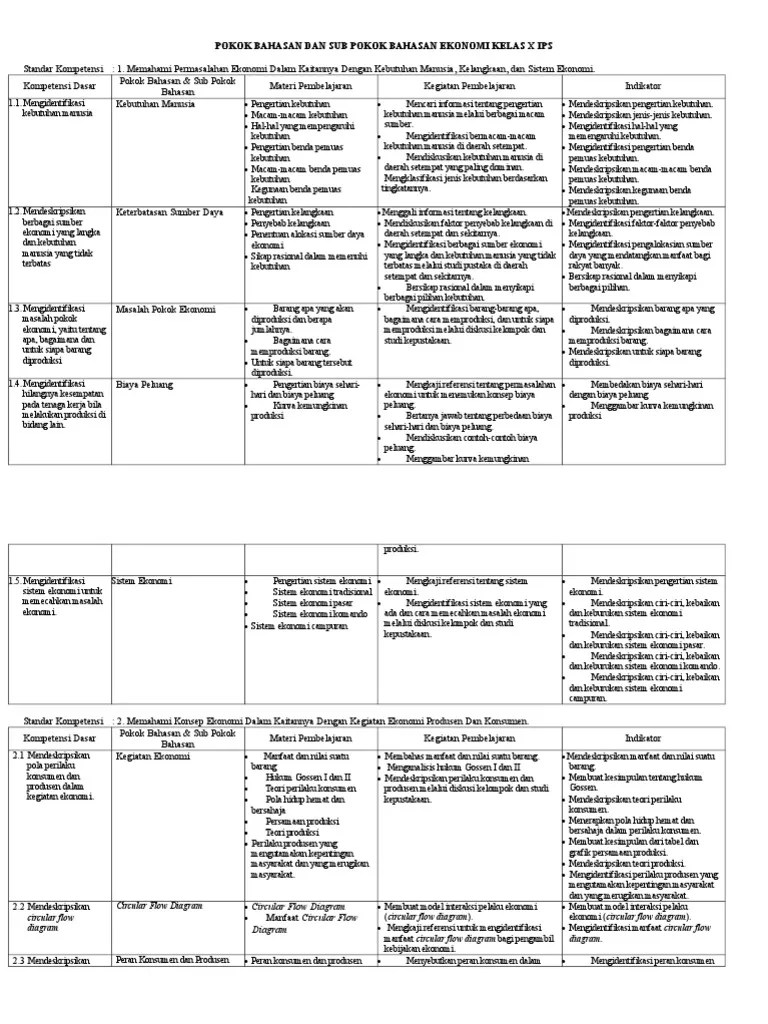 Contoh Silabus Ekonomi Akuntansi