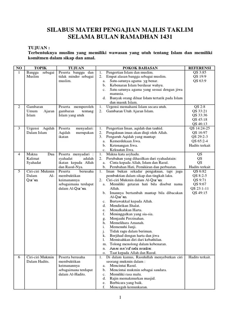Silabus Materi Pengajian Majlis Taklim Bulan Ramadhan 1431 H | PDF
