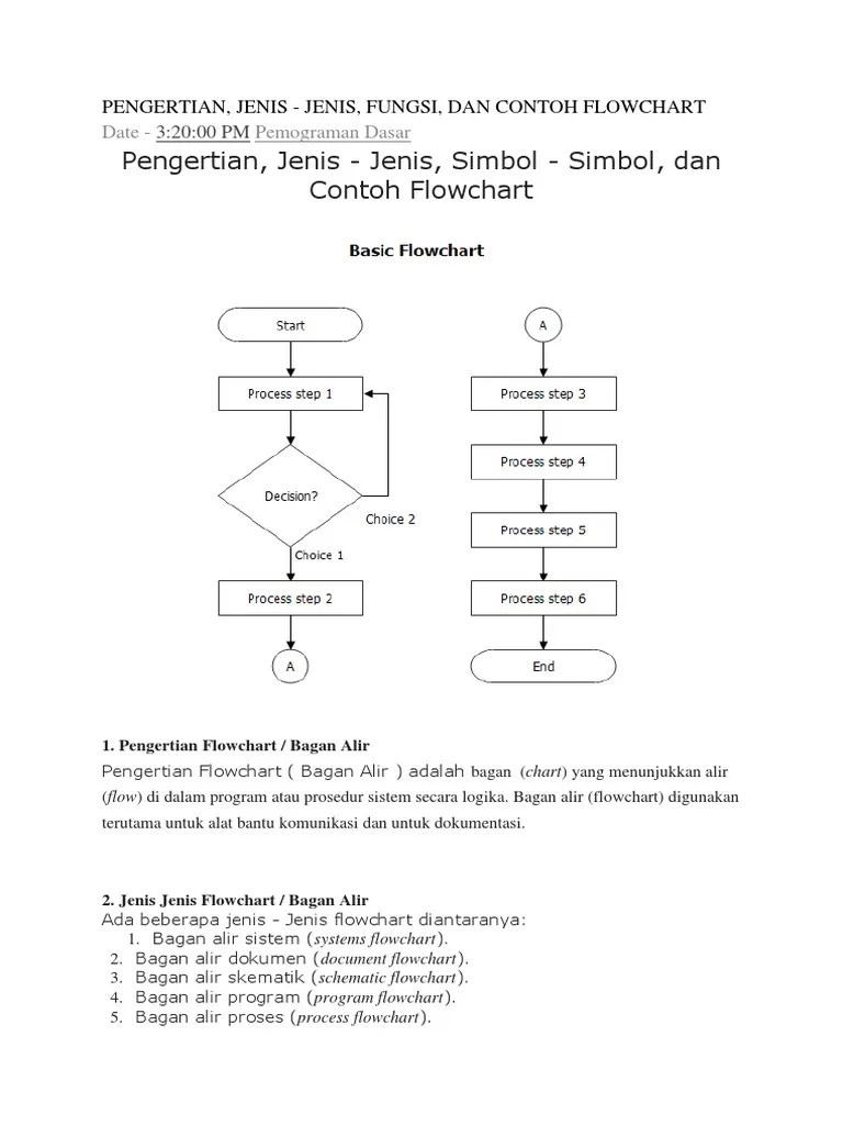 Pengertian Flowchart | PDF
