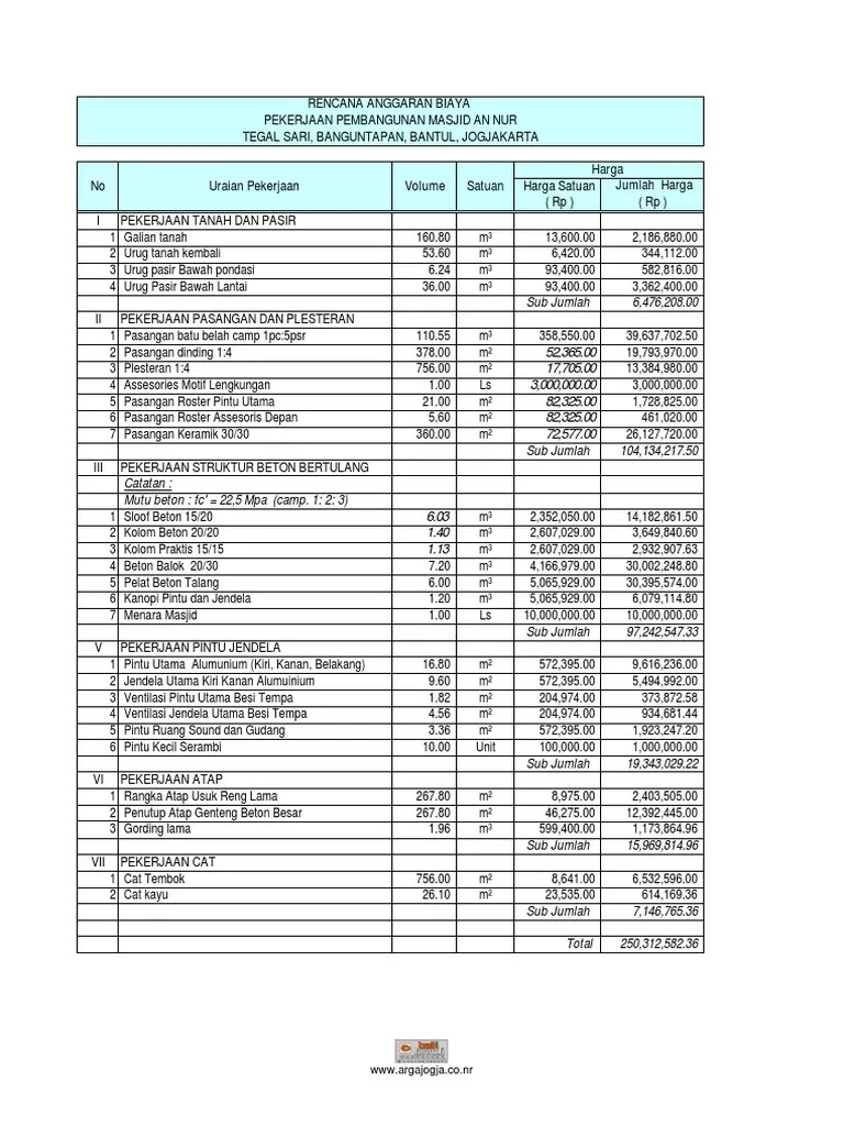 Dalam pembangunan suatu bangunan salah satunya bangunan masjid, memang membutuhkan efisiensi terhadap rencana anggaran biaya, agar pembangunan . Analisa Rab Masjid An Nur Pdf