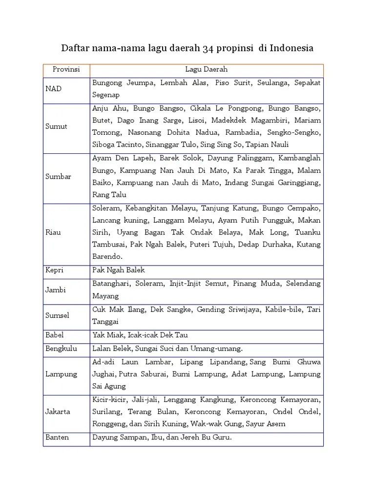 Daftar Nama-Nama Lagu Daerah 34 Propinsi | PDF
