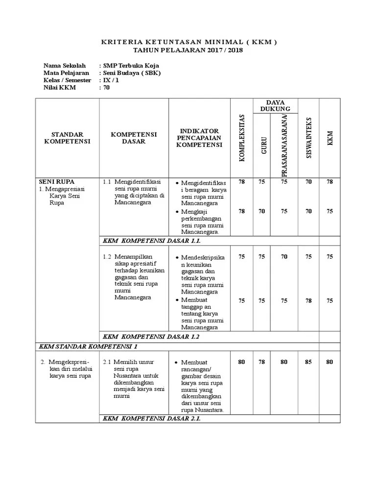 Program Semester Seni Budaya Smp Kelas 9