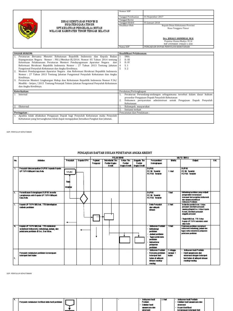 Sop Pengajuan Dupak | PDF