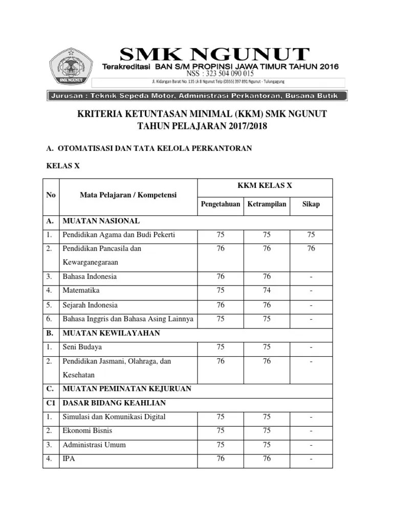 Kriteria Ketuntasan Minimal (KKM) SMK Ngunut TAHUN PELAJARAN 2017/2018 | PDF